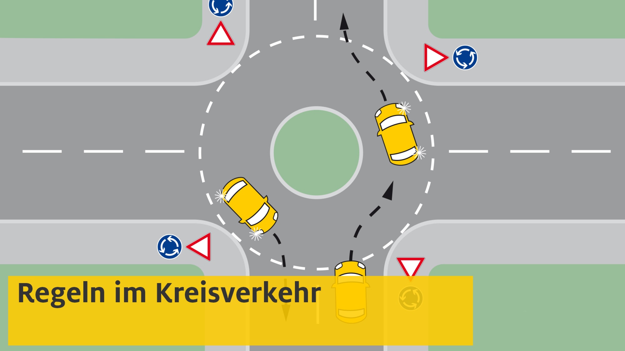 So funktioniert das Fahren im Kreisverkehr ADAC